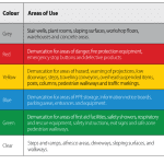 Crommelin Maximum Grip Concrete Coating colours and their uses