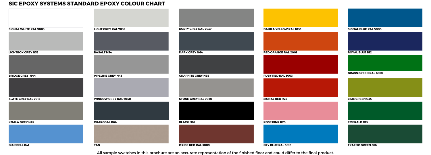 Solid Colour Epoxy Coating Products - Sydney Industrial Coatings